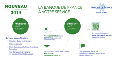 Services publics d'inclusion financière