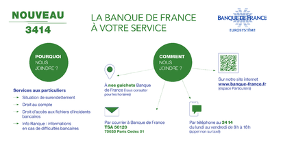 Services publics d'inclusion financière Services publics d'inclusion financière