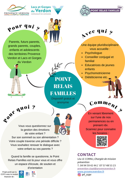 Le Point Relais Familles itinérant : une nouvelle action de soutien à la parentalité Le Point Relais Familles itinérant : une nouvelle action de soutien à la parentalité