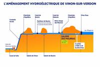 Coupe de l'aménagement de Vinon-sur-Verdon Coupe de l'aménagement de Vinon-sur-Verdon